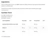OstroVit Pharma Lactoferrin LFS 90% (60 Capsule)